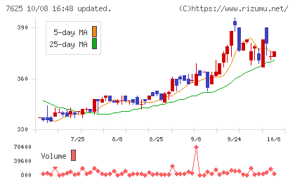 グローバルダイニングチャート