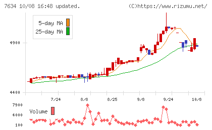 星医療酸器チャート