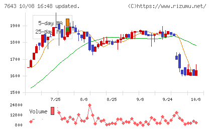 ダイイチチャート