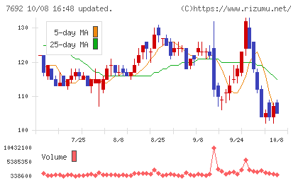 アースインフィニティチャート