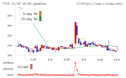 クボテックチャート