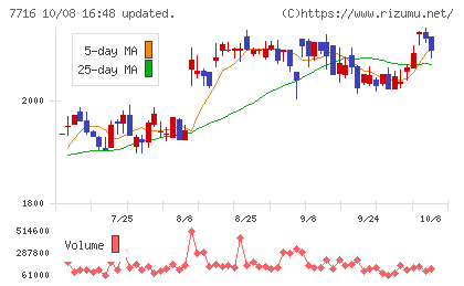 ナカニシチャート