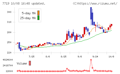 東京衡機チャート