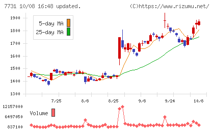 ニコンチャート
