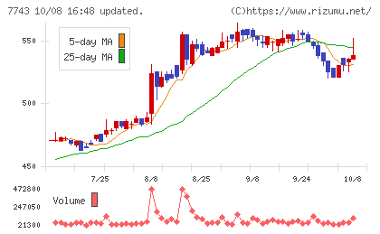 シードチャート