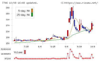 岡本硝子チャート