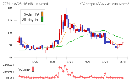 日本精密チャート