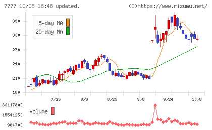 スリー・ディー・マトリックスチャート