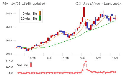ビーアンドピーチャート