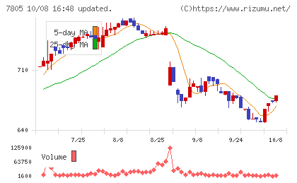 プリントネットチャート