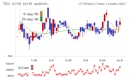 ニホンフラッシュチャート