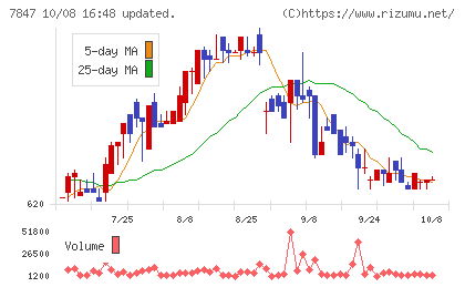 グラファイトデザインチャート