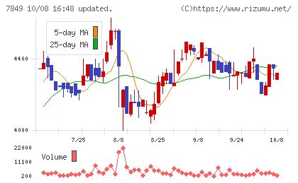 スターツ出版チャート