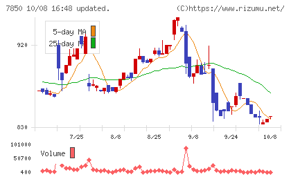 総合商研チャート