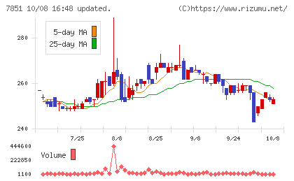 カワセコンピュータサプライチャート
