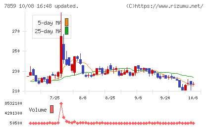 アルメディオチャート