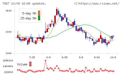 タカラトミーチャート