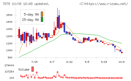 光・彩チャート
