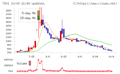 マツモトチャート