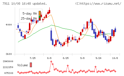 ＴＯＰＰＡＮホールディングスチャート