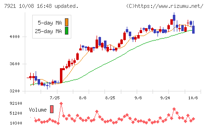 TAKARA & COMPANYチャート