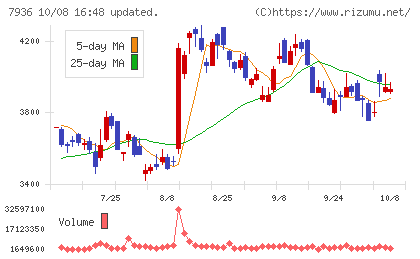 アシックスチャート