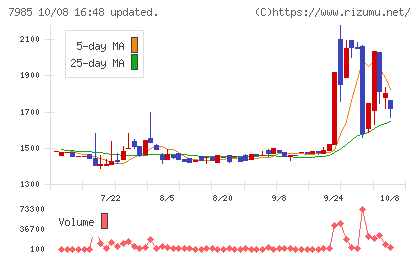 ネポンチャート