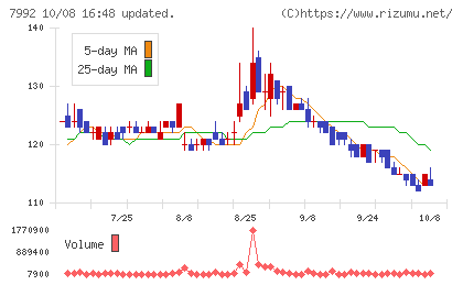 セーラー万年筆チャート