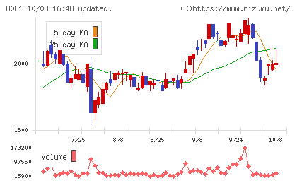 カナデンチャート