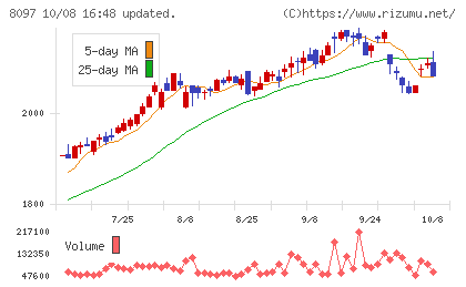 三愛オブリチャート