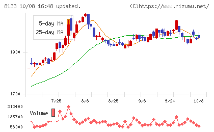伊藤忠エネクスチャート