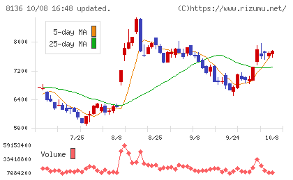 サンリオチャート
