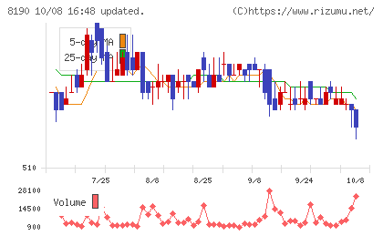 ヤマナカチャート