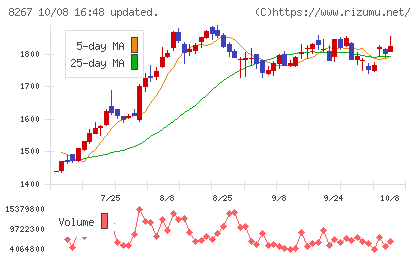 イオンチャート