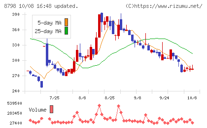 アドバンスクリエイトチャート