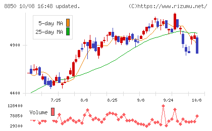 スターツコーポレーションチャート