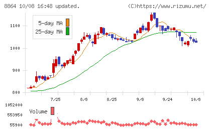 空港施設チャート