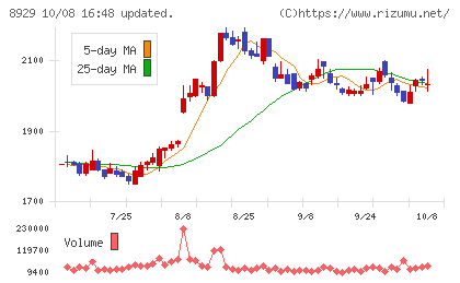 青山財産ネットワークスチャート