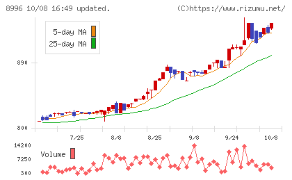 ハウスフリーダムチャート