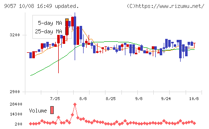 遠州トラックチャート