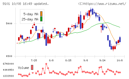 日本郵船チャート