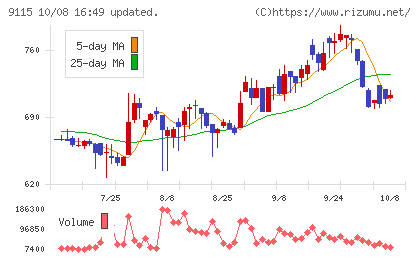 明海グループチャート