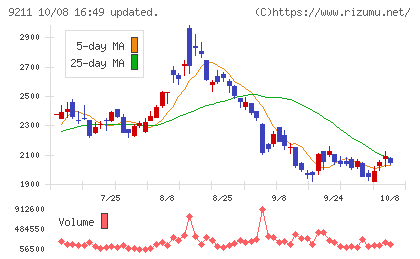 エフ・コードチャート