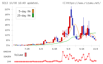 セイファートチャート