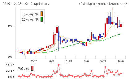 ギックスチャート