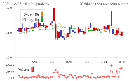 フルハシEPOチャート