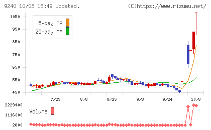 デリバリーコンサルティングチャート