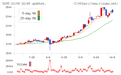 リベロチャート