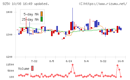 ＧＲＣＳチャート