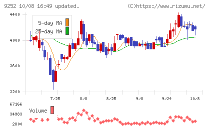 ラストワンマイルチャート